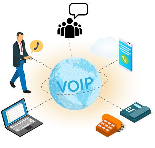 VoIP Solution For Small Business