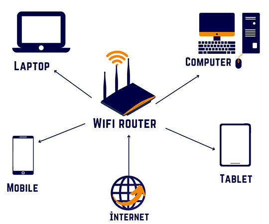 wifi networks